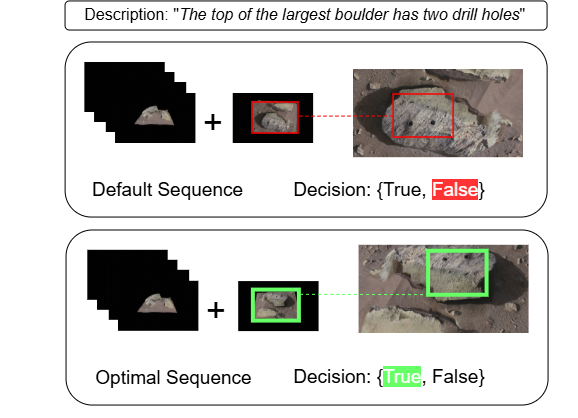 Textures of objects in 3D scenes vary depending on the camera position.